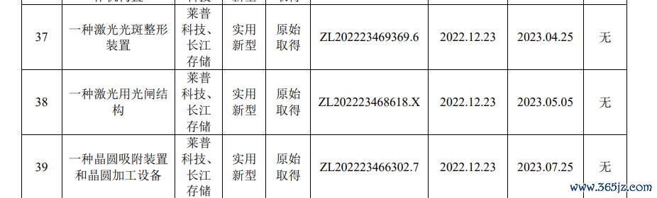 来源：招股书