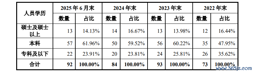 起首：招股书