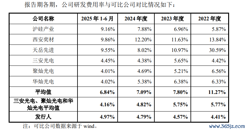 起首：招股书