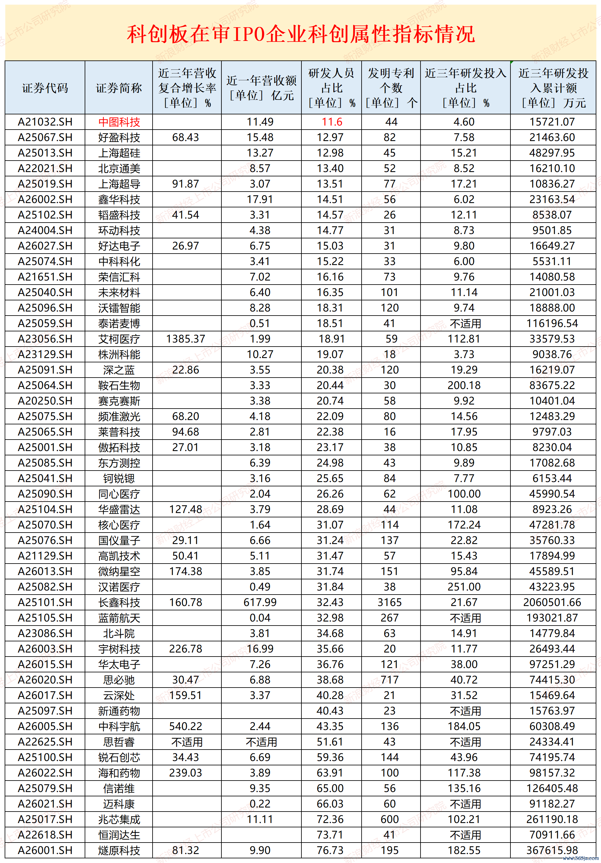 起首：wind、zgs